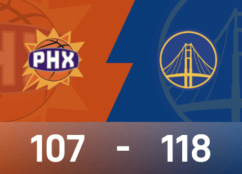 Informe del juego de la NBA: Curry anotó 28 puntos, Booker anotó 38 puntos y los Warriors derrotaron a los Suns 118-107