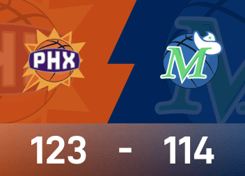 Informe de la NBA: Booker 24 puntos y 9 asistencias, los Suns vencieron a los Mavericks 122-114