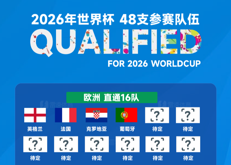 Portugal se convierte en la cuarta selección clasificada para el Mundial y tiene confirmadas 31 plazas mundialistas